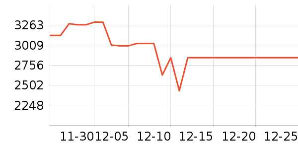 ę́�׾���ʷ�۸�