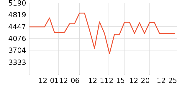 ׷��ɨ�ػ�������ʷ�۸�