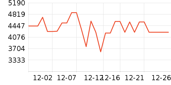 ׷��ɨ�ػ�������ʷ�۸�
