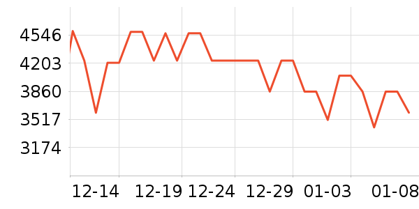 ׷��ɨ�ػ�������ʷ�۸�