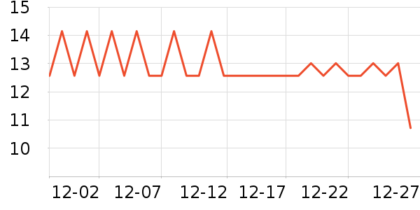 ������ѡ���������ʷ�۸�