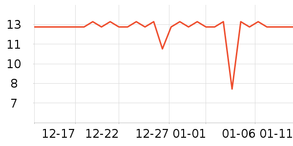 ������ѡ���������ʷ�۸�