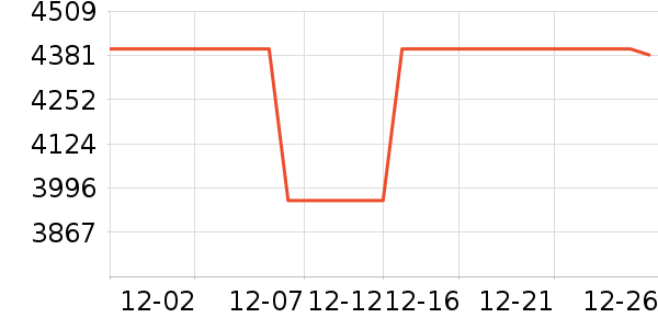 ������ˮ����ʷ�۸�