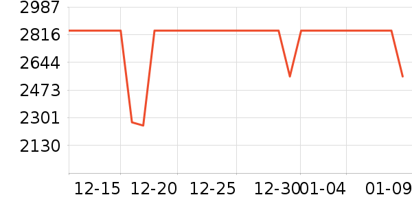 С�׵����Դ��ʷ�۸�