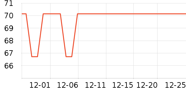 ��һ������������ʷ�۸�