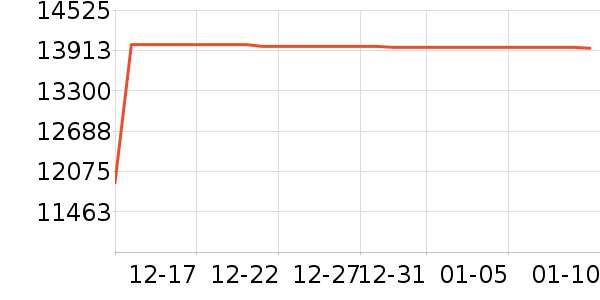 ��Ʒ���� ��ʷ�۸�