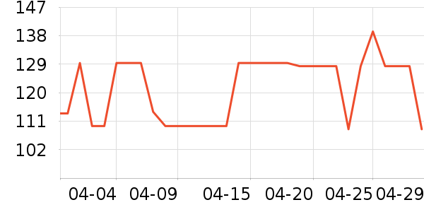 ����T����ʷ�۸�