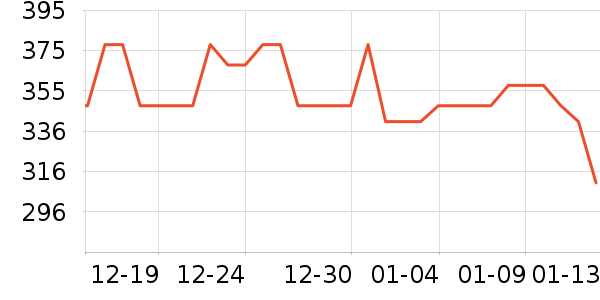 ������ϴ�»���ʷ�۸�