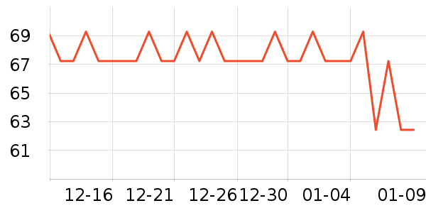 С�����ܼҾ���ʷ�۸�