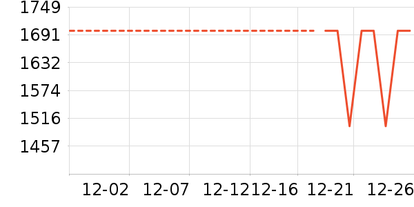 ��˾��Ůʽ���޷���ʷ�۸�