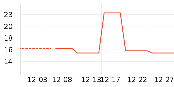 ����������������ʷ�۸�