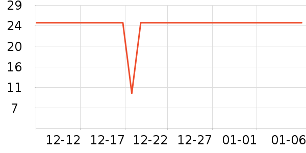 ������ͷ�����ʷ�۸�