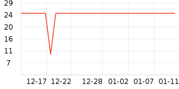 ������ͷ�����ʷ�۸�