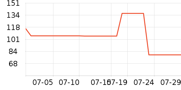 ��֦��ʷ�۸�