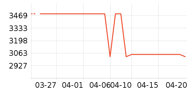 ȫ�ܱ��չ���ʷ�۸�