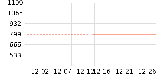 ���Ǵ洢����ʷ�۸�