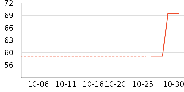 ����Ů����ʷ�۸�