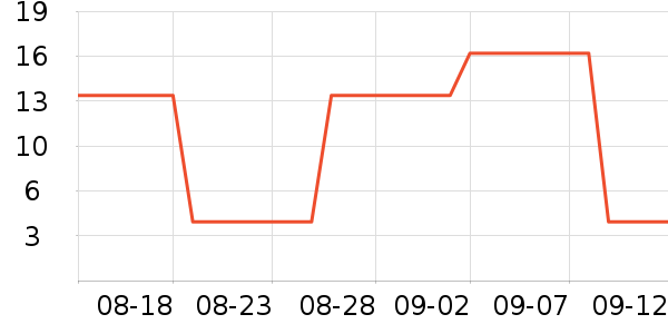 ����������������ʷ�۸�