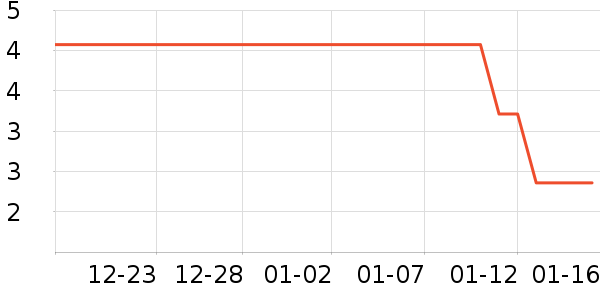 ����Ʒ��������ʷ�۸�