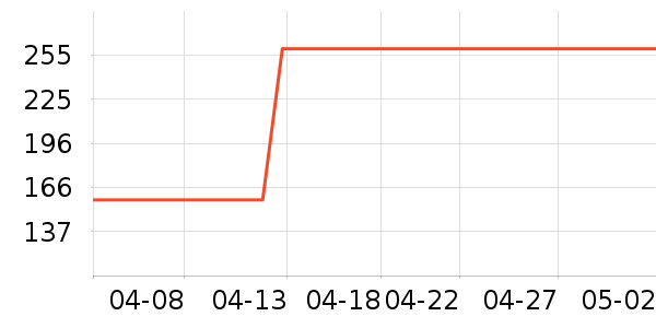 ���� TOYOUTHŮʽ��֯����ʷ�۸�