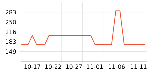 �ھ��˶�����ʷ�۸�