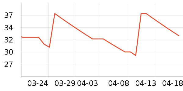 ë��/������ʷ�۸�