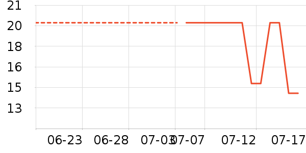 ��ɯ������ʷ�۸�