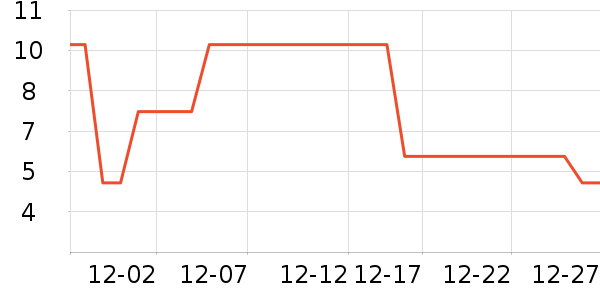 ����Ʒ�Ƴ���������ʷ�۸�