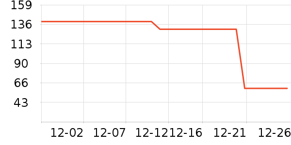 ����ţ����ʷ�۸�