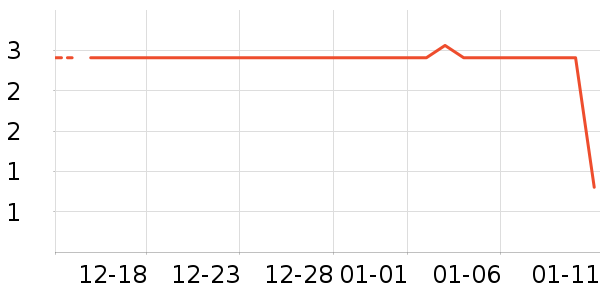 ����Ʒ�ƽ�����Ʒ/��Ʒ��ʷ�۸�