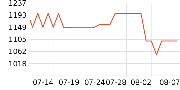 �����ֻ���ʷ�۸�