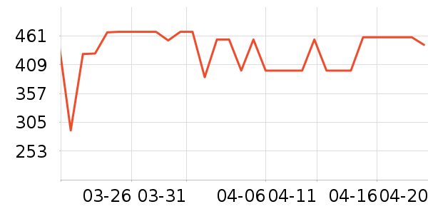 �¶�����������ʷ�۸�