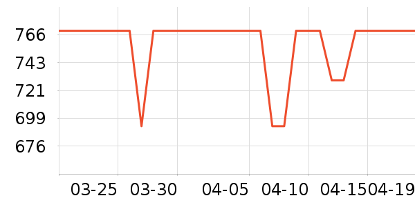 EIMIO��ʾ����ʷ�۸�