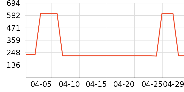 ̽·�߻����װ��ʷ�۸�