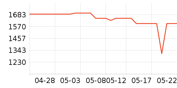 ��Ϊ�ֻ���ʷ�۸�