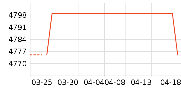 Ѷ���Կ���ʷ�۸�