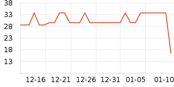 è��������ʷ�۸�