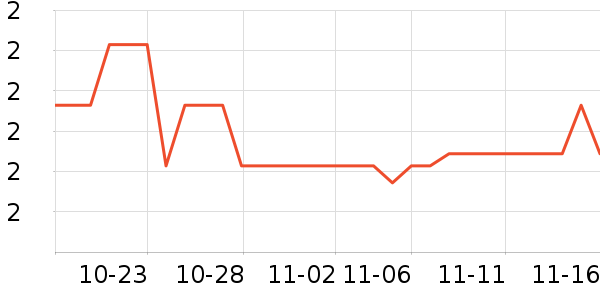 ����칫�ľ���ʷ�۸�