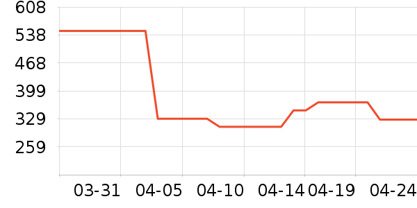 ���ϴ�˹��ͯ�˶�Ь��ʷ�۸�