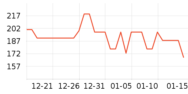 ŵ���Ƿ�������ʷ�۸�