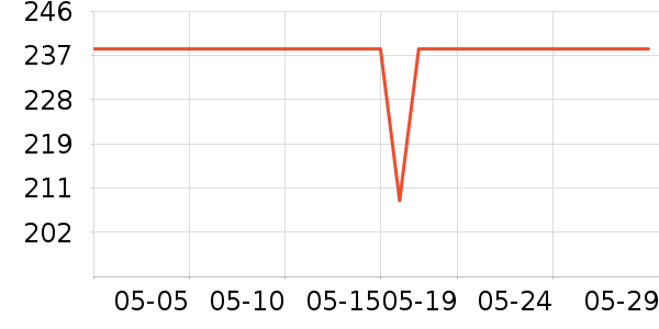 ����۵�/�����ʷ�۸�