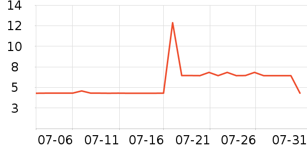 �����а�ȫ������ʷ�۸�