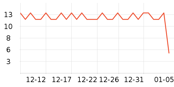 �����а�ȫ������ʷ�۸�