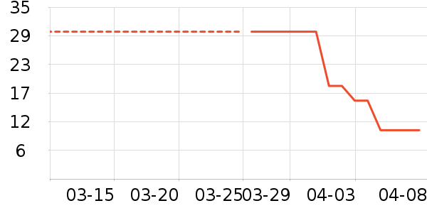 �����ζ�����Ʒ��ʷ�۸�