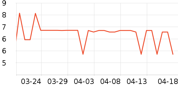 ά�������ֽ��ʷ�۸�