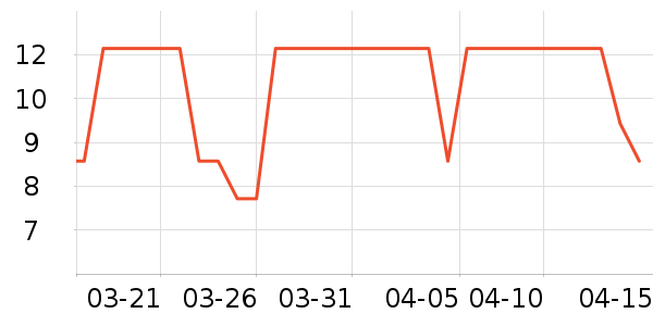 ����ȸ�������/��ͯ������ʷ�۸�