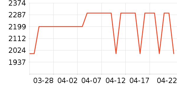 ����ϴ�»���ʷ�۸�