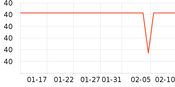 �������߶�����ʷ�۸�