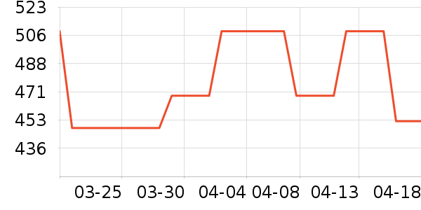 ����������ʷ�۸�