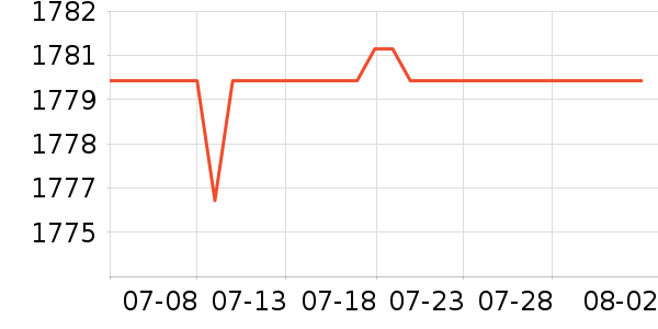 ��������/�����豸��ʷ�۸�